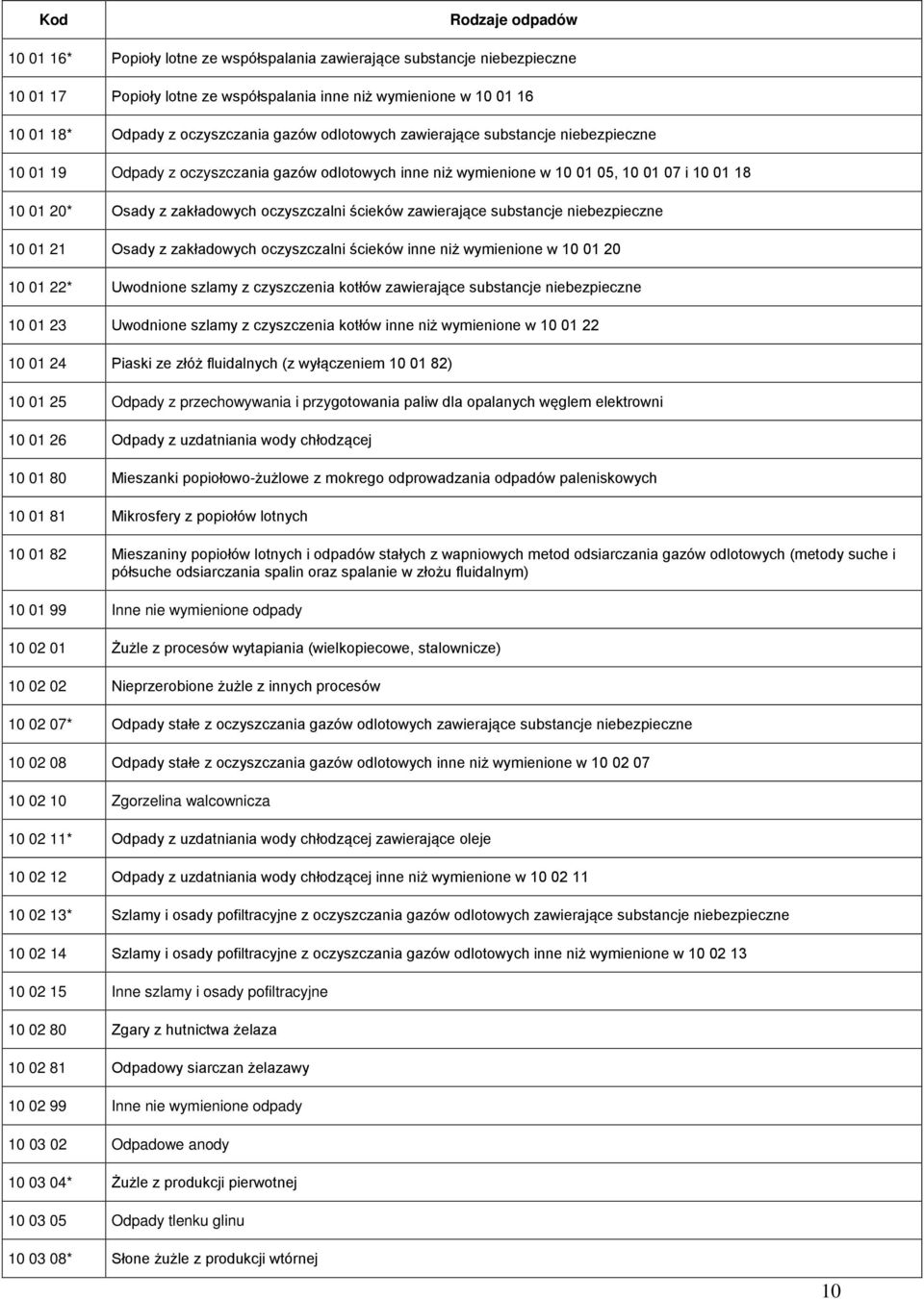 substancje niebezpieczne 10 01 21 Osady z zakładowych oczyszczalni ścieków inne niż wymienione w 10 01 20 10 01 22* Uwodnione szlamy z czyszczenia kotłów zawierające substancje niebezpieczne 10 01 23