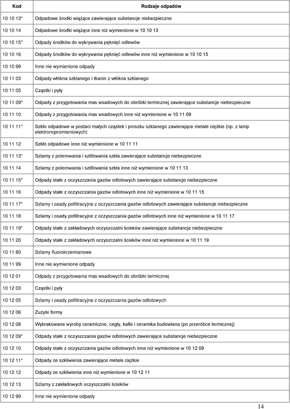 11 09* Odpady z przygotowania mas wsadowych do obróbki termicznej zawierające substancje niebezpieczne 10 11 10 Odpady z przygotowania mas wsadowych inne niż wymienione w 10 11 09 10 11 11* Szkło