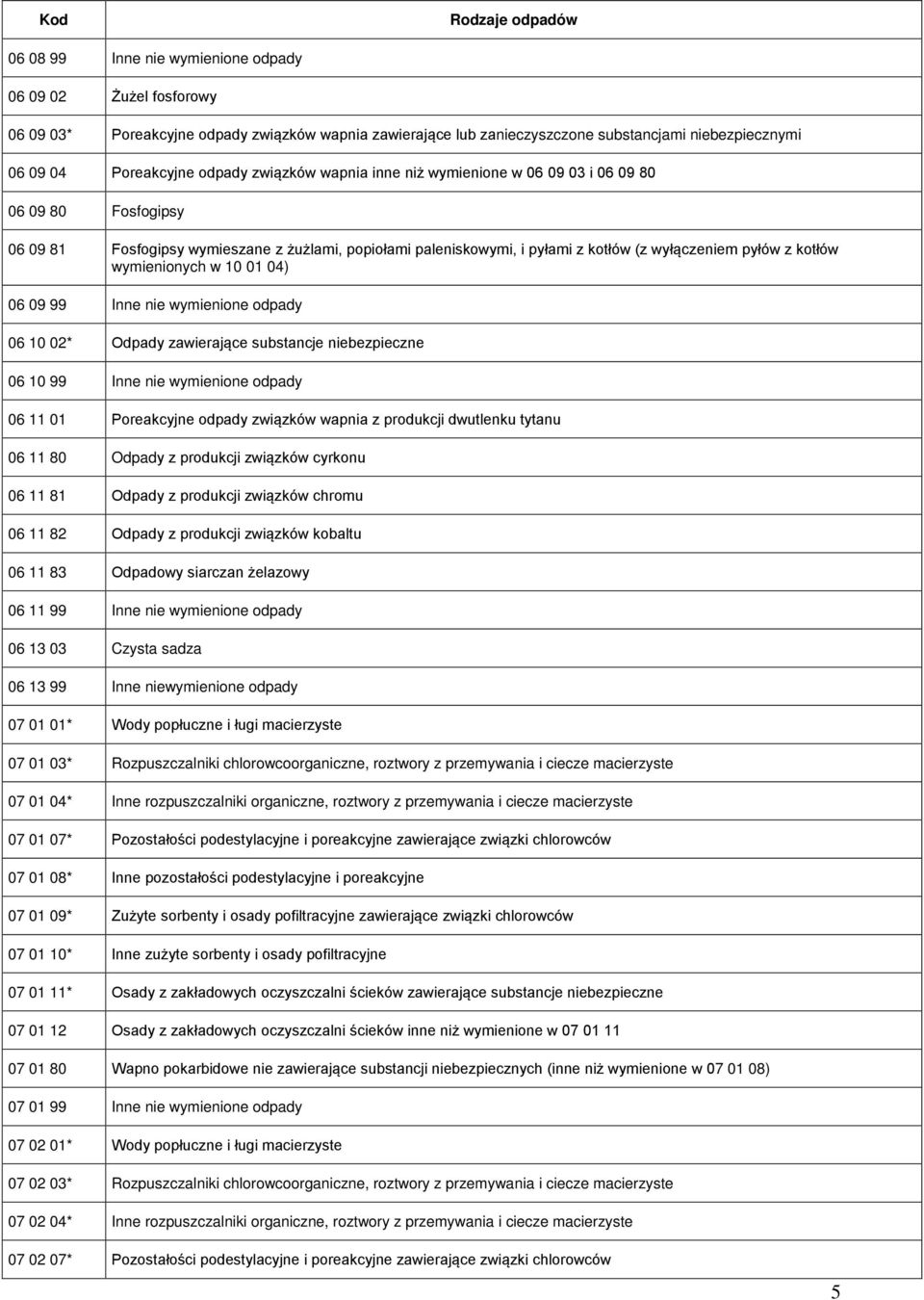 wymienionych w 10 01 04) 06 09 99 Inne nie wymienione odpady 06 10 02* Odpady zawierające substancje niebezpieczne 06 10 99 Inne nie wymienione odpady 06 11 01 Poreakcyjne odpady związków wapnia z