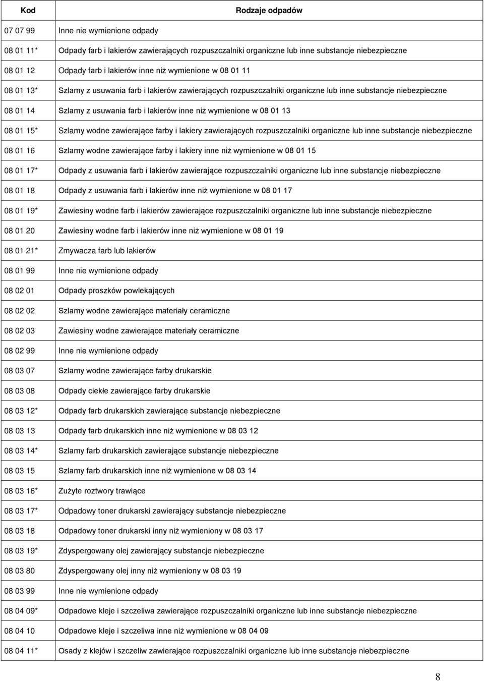 13 08 01 15* Szlamy wodne zawierające farby i lakiery zawierających rozpuszczalniki organiczne lub inne substancje niebezpieczne 08 01 16 Szlamy wodne zawierające farby i lakiery inne niż wymienione