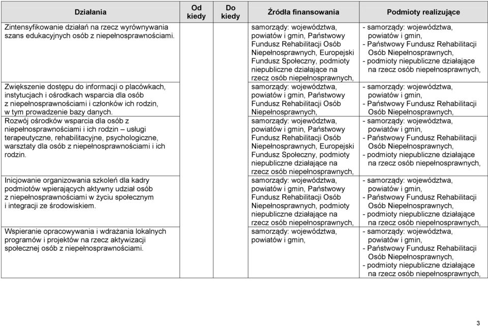 Rozwój ośrodków wsparcia dla osób z niepełnosprawnościami i ich rodzin usługi terapeutyczne, rehabilitacyjne, psychologiczne, warsztaty dla osób z niepełnosprawnościami i ich rodzin.