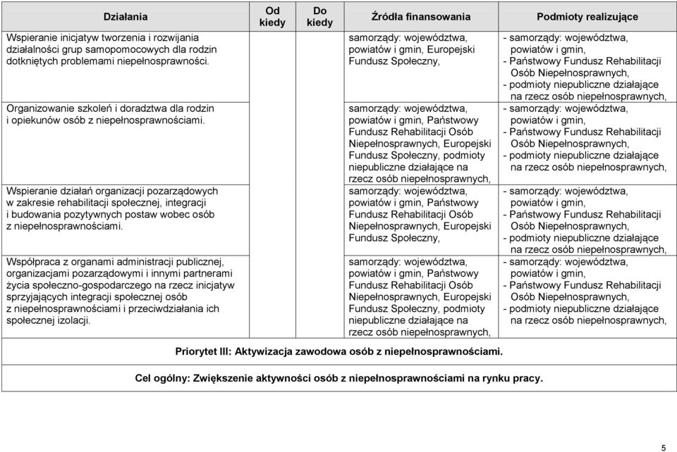 wobec osób Współpraca z organami administracji publicznej, organizacjami pozarządowymi i innymi partnerami życia społeczno-gospodarczego na rzecz inicjatyw sprzyjających integracji