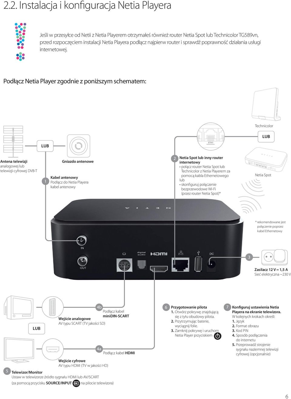 podłącz najpierw router i sprawdź poprawność działania usługi internetowej.