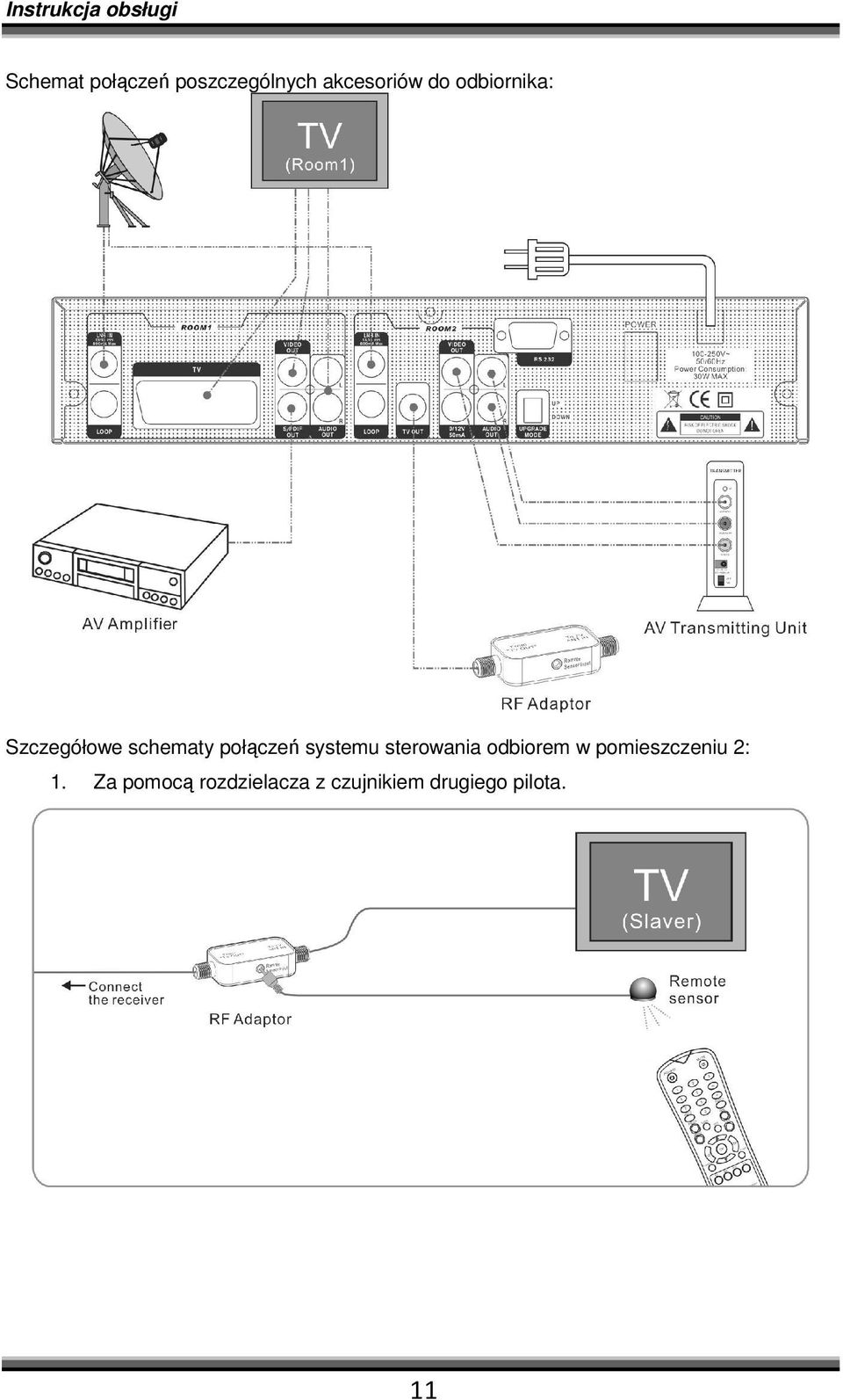 systemu sterowania odbiorem w pomieszczeniu 2: 1.