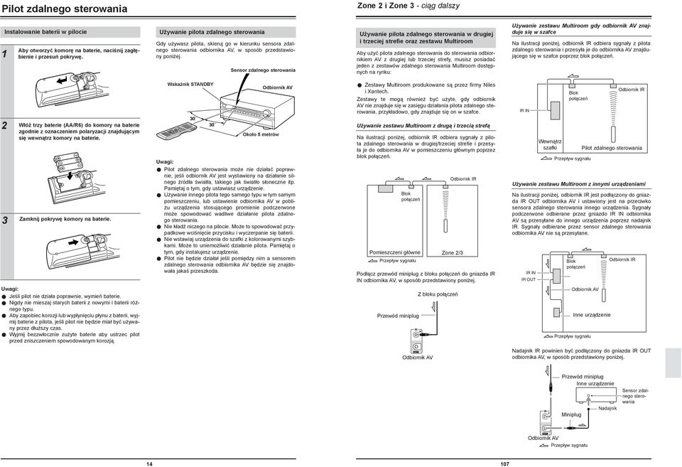 Sesor zdalego sterowaia Używaie pilota zdalego sterowaia w drugiej i trzeciej strefie oraz zestawu Multiroom Aby użyć pilota zdalego sterowaia do sterowaia odbiorikiem AV z drugiej lub trzeciej