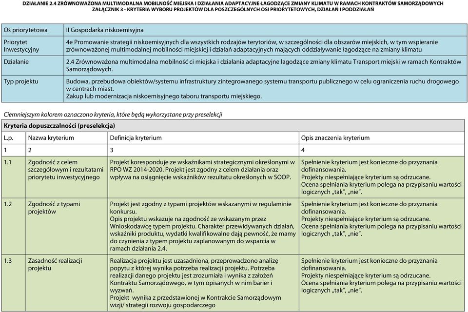 4 Zrównoważona multimodalna mobilność ci miejska i działania adaptacyjne łagodzące zmiany klimatu Transport miejski w ramach Kontraktów Samorządowych.