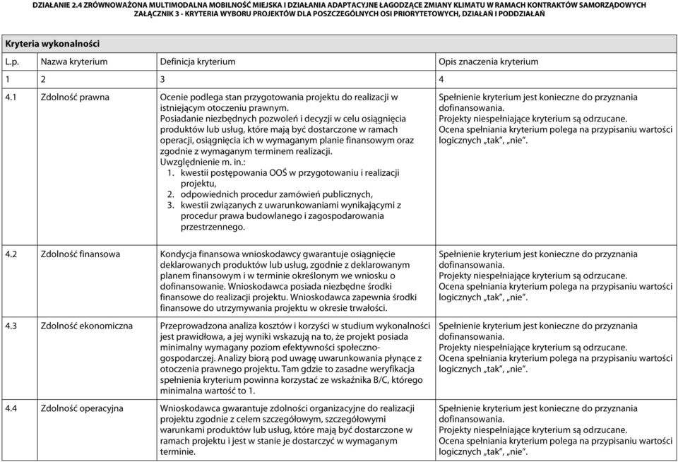 terminem realizacji. Uwzględnienie m. in.: 1. kwestii postępowania OOŚ w przygotowaniu i realizacji projektu, 2. odpowiednich procedur zamówień publicznych, 3.