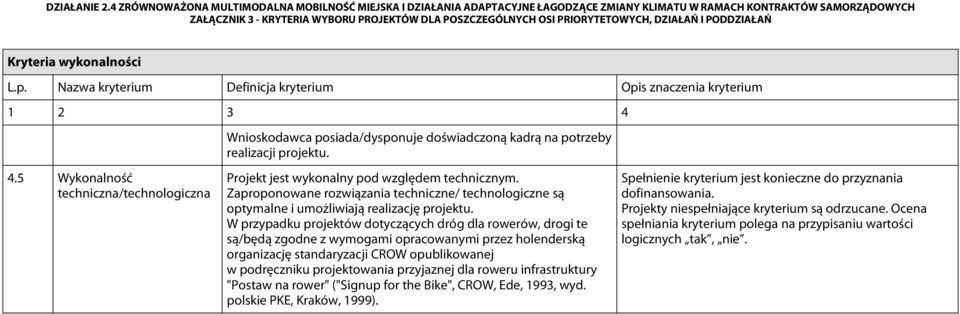 Zaproponowane rozwiązania techniczne/ technologiczne są optymalne i umożliwiają realizację projektu.