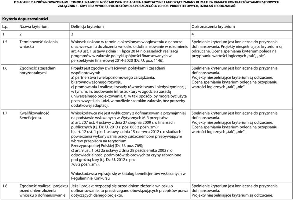 o zasadach realizacji programów w zakresie polityki spójności finansowanych w perspektywie finansowej 2014-2020 (Dz. U. poz. 1146).