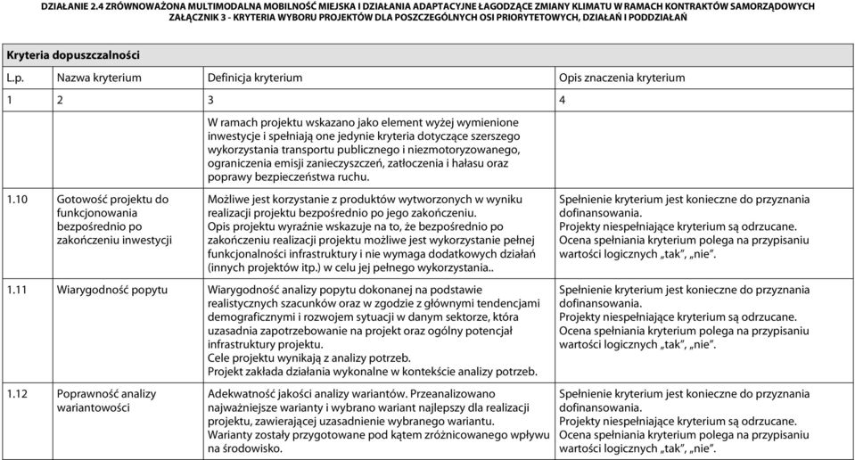 wykorzystania transportu publicznego i niezmotoryzowanego, ograniczenia emisji zanieczyszczeń, zatłoczenia i hałasu oraz poprawy bezpieczeństwa ruchu.