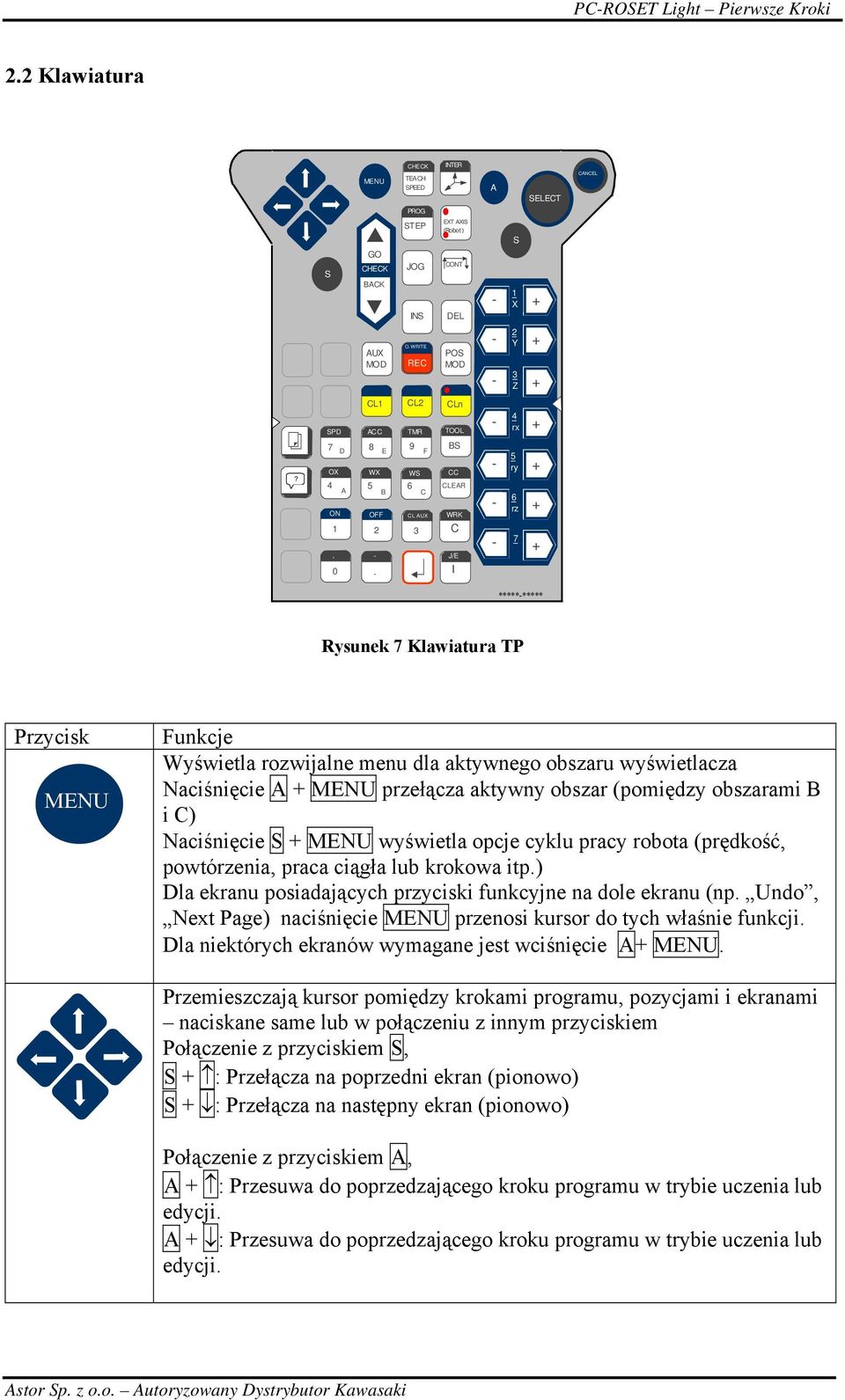 9 F WS 6 C CL AUX 3 BS CC CLEAR WRK C J/E I - - - 5 ry 6 rz 7 + + + *****-***** Rysunek 7 Klawiatura TP Przycisk MENU Funkcje Wyświetla rozwijalne menu dla aktywnego obszaru wyświetlacza Naciśnięcie