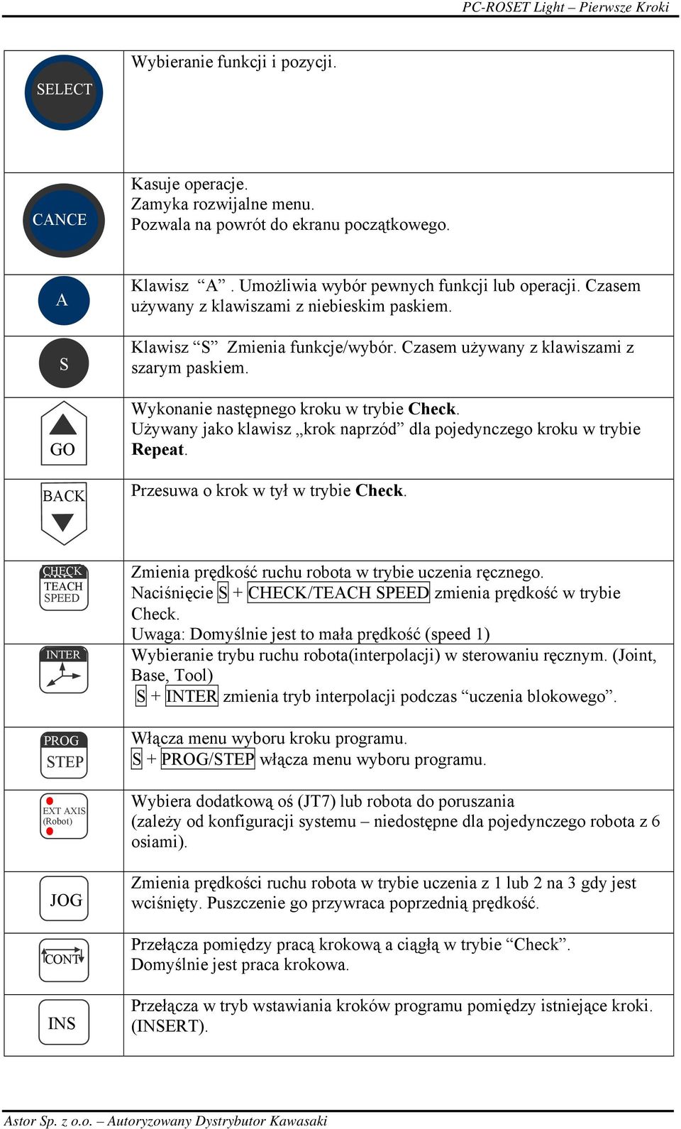 Używany jako klawisz krok naprzód dla pojedynczego kroku w trybie Repeat. Przesuwa o krok w tył w trybie Check.