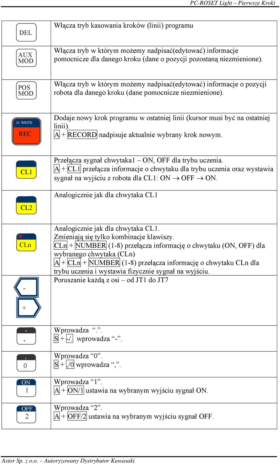 WRITE REC Dodaje nowy krok programu w ostatniej linii (kursor musi być na ostatniej linii). A + RECORD nadpisuje aktualnie wybrany krok nowym. CL1 Przełącza sygnał chwytaka1 ON, OFF dla trybu uczenia.