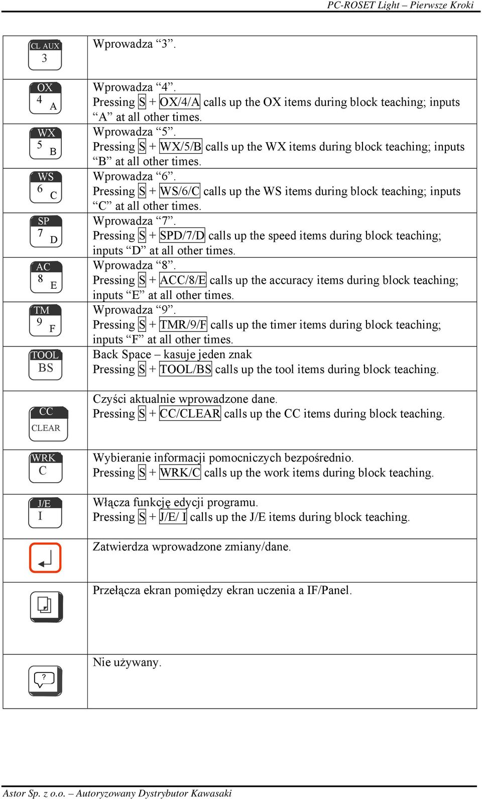 Pressing S + WS/6/C calls up the WS items during block teaching; inputs C at all other times. Wprowadza 7.