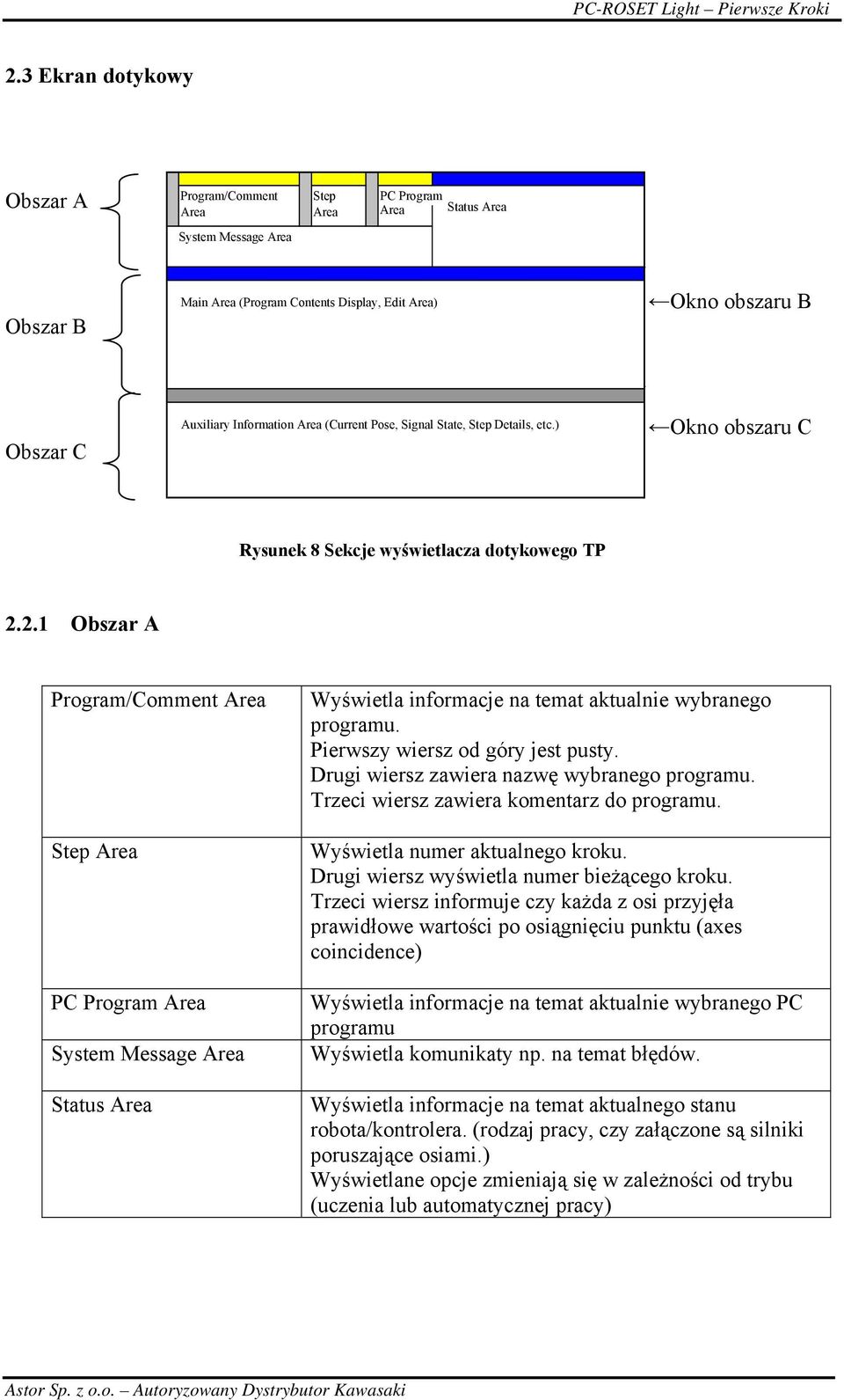 Step 情 報 Details, AS 編 集 etc.) など) Okno obszaru C Rysunek 8 Sekcje wyświetlacza dotykowego TP 2.
