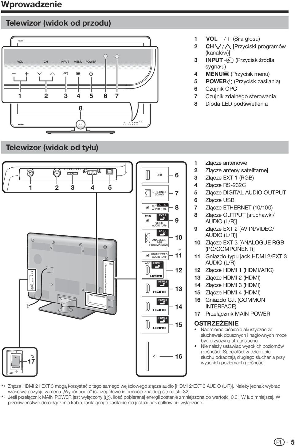 (widok od tyłu) 1 2 3 4 5 17 *2 6 7 8 9 10 *1 12 13 14 15 16 1 Złącze antenowe 2 Złącze anteny satelitarnej 3 Złącze EXT 1 (RGB) 4 Złącze RS-232C 5 Złącze DIGITAL AUDIO OUTPUT 6 Złącze USB 7 Złącze
