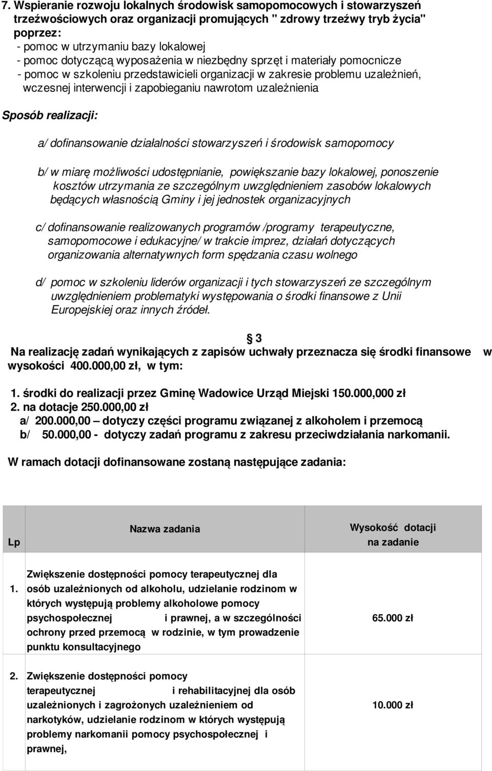 dofinansowanie działalności stowarzyszeń i środowisk samopomocy b/ w miarę możliwości udostępnianie, powiększanie bazy lokalowej, ponoszenie kosztów utrzymania ze szczególnym uwzględnieniem zasobów