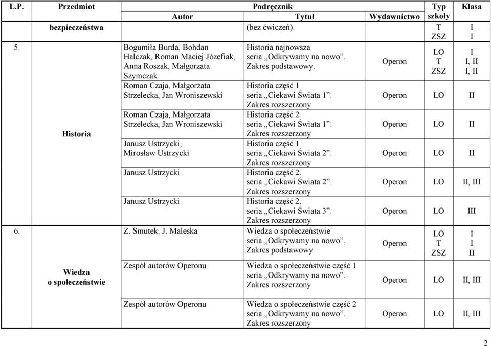 Historia Wiedza o społeczeństwie Roman Czaja, Małgorzata Strzelecka, Jan Wroniszewski Roman Czaja, Małgorzata Strzelecka, Jan Wroniszewski Janusz Ustrzycki, Mirosław Ustrzycki Historia część 1 seria