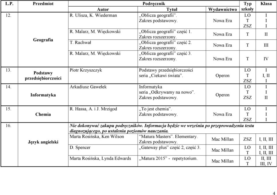 Podstawy przedsiębiorczości nformatyka Piotr Krzyszczyk Arkadiusz Gawełek Podstawy przedsiębiorczości seria Ciekawi świata. nformatyka Operon Operon, 15. 16. Chemia Język angielski R. Hassa, A. i J.