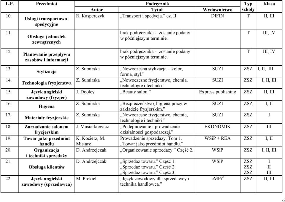 Język angielski zawodowy (fryzjer) 16. Higiena 17. Materiały fryzjerskie 18. Zarządzanie salonem fryzjerskim 19. owar jako przedmiot handlu 20. Organizacja i techniki sprzedaży 21.