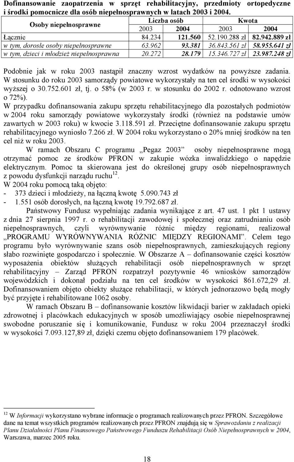 641 zł w tym, dzieci i młodzież niepełnosprawna 20.272 28.179 15.346.727 zł 23.987.248 zł Podobnie jak w roku 2003 nastąpił znaczny wzrost wydatków na powyższe zadania.