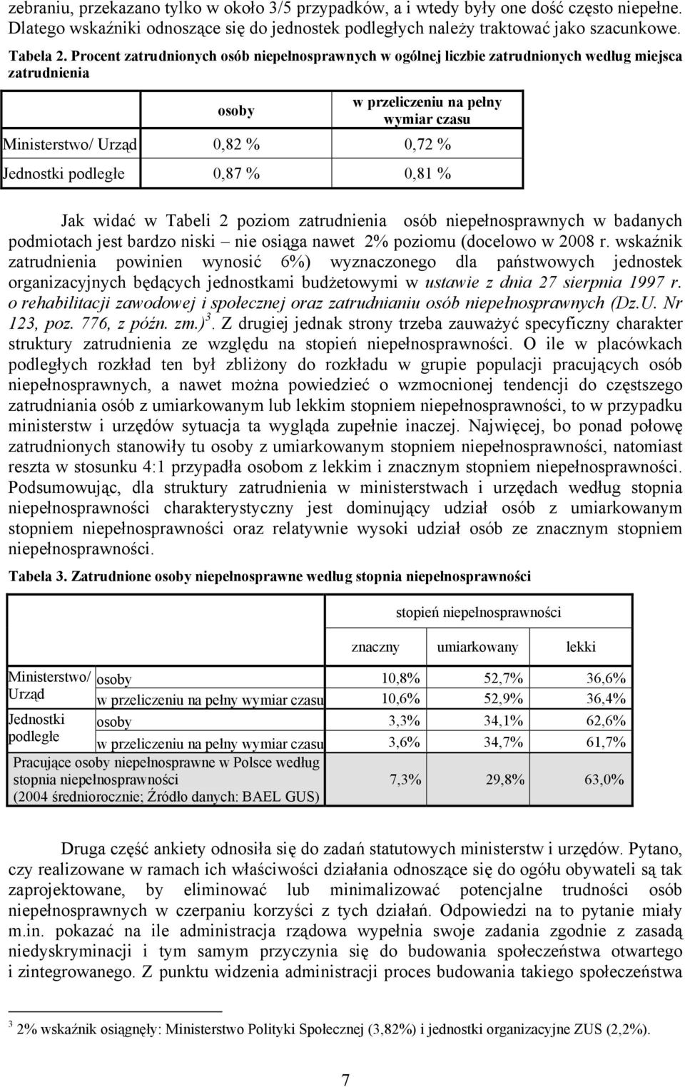 podległe 0,87 % 0,81 % Jak widać w Tabeli 2 poziom zatrudnienia osób niepełnosprawnych w badanych podmiotach jest bardzo niski nie osiąga nawet 2% poziomu (docelowo w 2008 r.