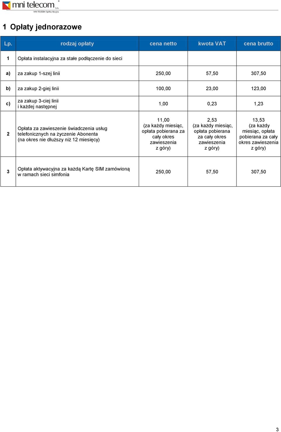 zakup 3-ciej linii i każdej następnej 1,00 0,23 1,23 2 Opłata za zawieszenie świadczenia usług telefonicznych na życzenie Abonenta (na okres nie dłuższy niż 12 miesięcy)