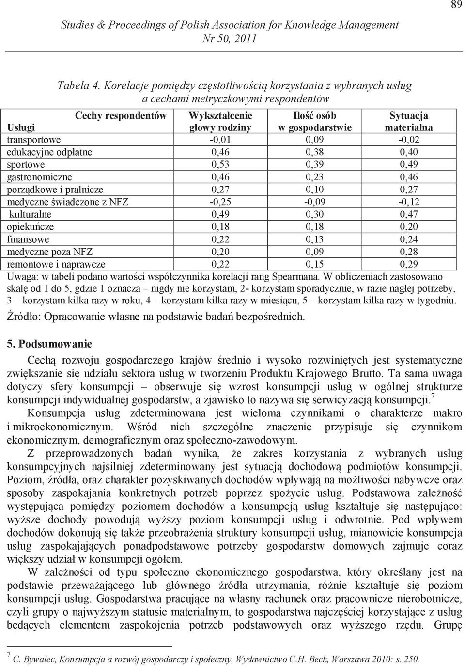 transportowe -0,01 0,09-0,02 edukacyjne odpłatne 0,46 0,38 0,40 sportowe 0,53 0,39 0,49 gastronomiczne 0,46 0,23 0,46 porz dkowe i pralnicze 0,27 0,10 0,27 medyczne wiadczone z NFZ -0,25-0,09-0,12