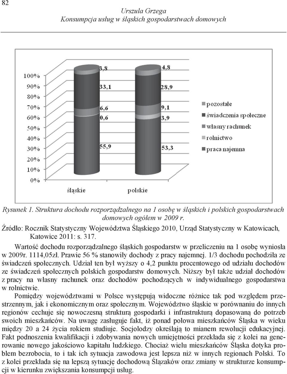 Warto dochodu rozporz dzalnego l skich gospodarstw w przeliczeniu na 1 osob wyniosła w 2009r. 1114,05zł. Prawie 56 % stanowiły dochody z pracy najemnej. 1/3 dochodu pochodziła ze wiadcze społecznych.