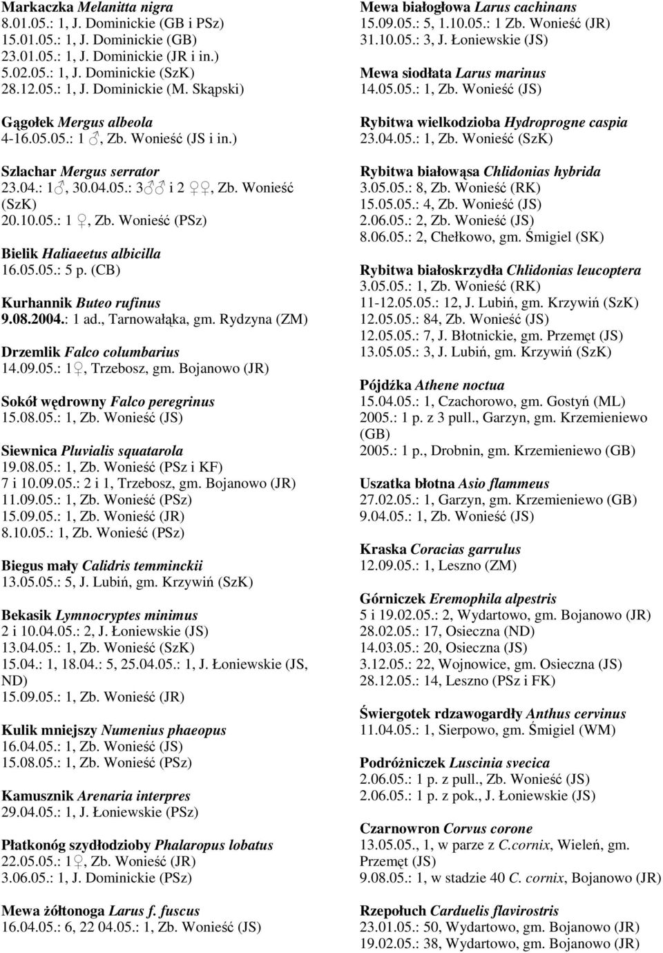 05.05.: 5 p. (CB) Kurhannik Buteo rufinus 9.08.2004.: 1 ad., Tarnowałąka, gm. Rydzyna (ZM) Drzemlik Falco columbarius 14.09.05.: 1, Trzebosz, gm. Bojanowo (JR) Sokół wędrowny Falco peregrinus 15.08.05.: 1, Zb.