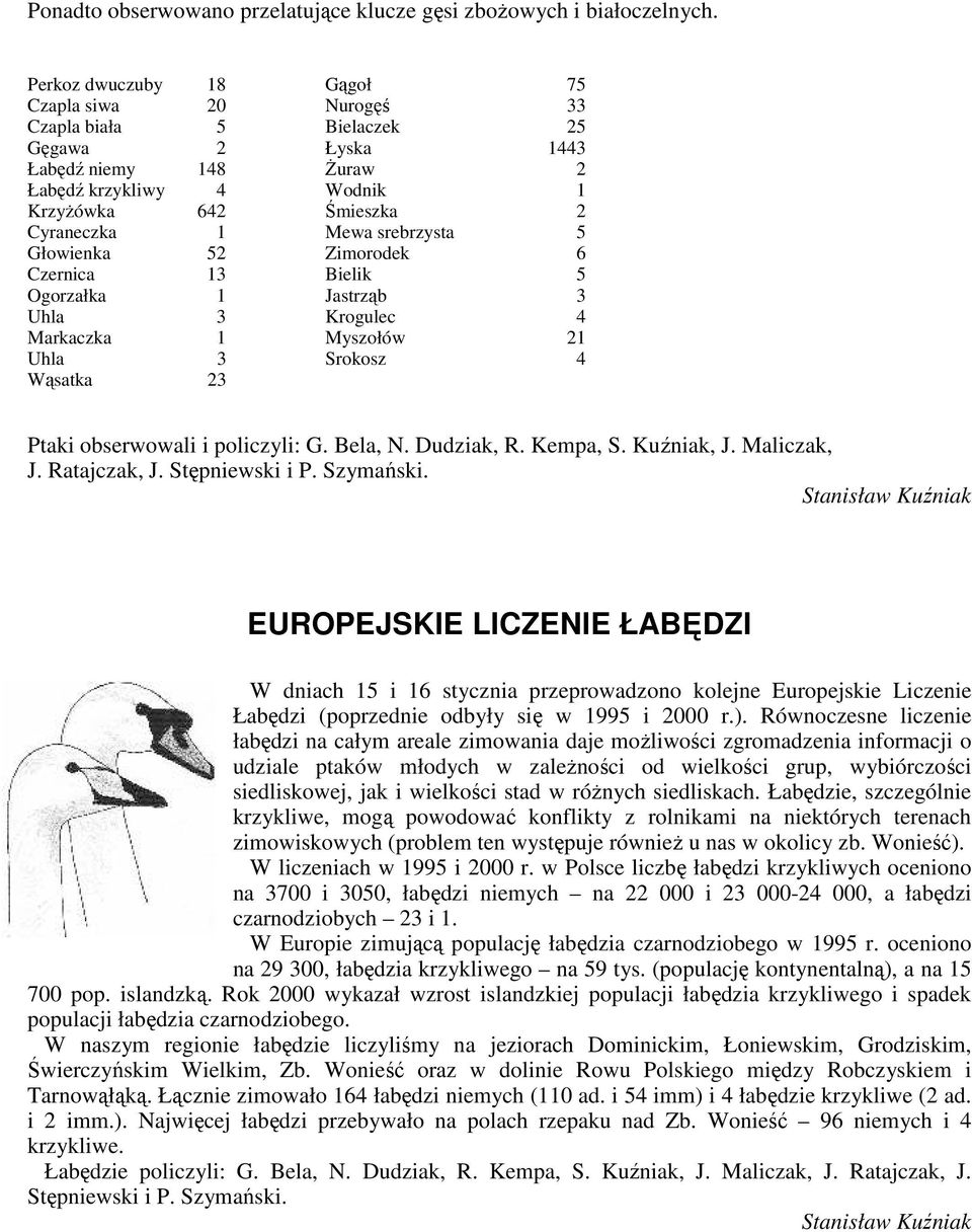 srebrzysta 5 Głowienka 52 Zimorodek 6 Czernica 13 Bielik 5 Ogorzałka 1 Jastrząb 3 Uhla 3 Krogulec 4 Markaczka 1 Myszołów 21 Uhla Wąsatka 3 23 Srokosz 4 Ptaki obserwowali i policzyli: G. Bela, N.