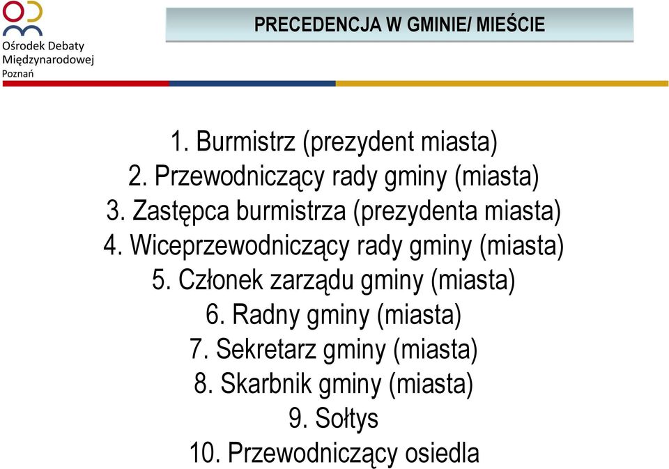 Wiceprzewodniczący rady gminy (miasta) 5. Członek zarządu gminy (miasta) 6.