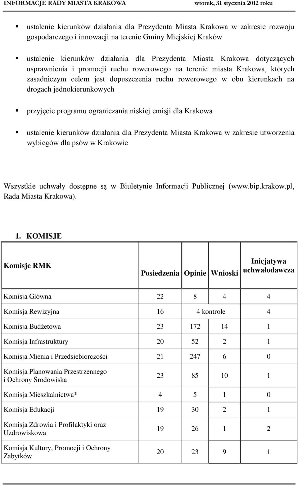 programu ograniczania niskiej emisji dla Krakowa ustalenie kierunków działania dla Prezydenta Miasta Krakowa w zakresie utworzenia wybiegów dla psów w Krakowie Wszystkie uchwały dostępne są w