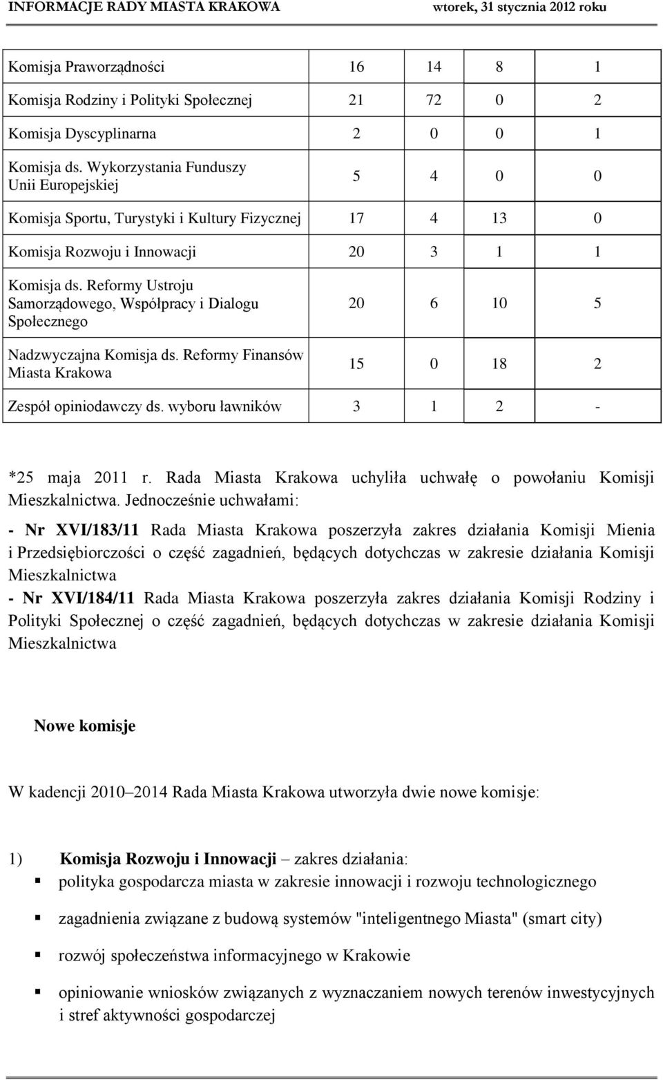 Reformy Ustroju Samorządowego, Współpracy i Dialogu Społecznego Nadzwyczajna Komisja ds. Reformy Finansów Miasta Krakowa 20 6 10 5 15 0 18 2 Zespół opiniodawczy ds.