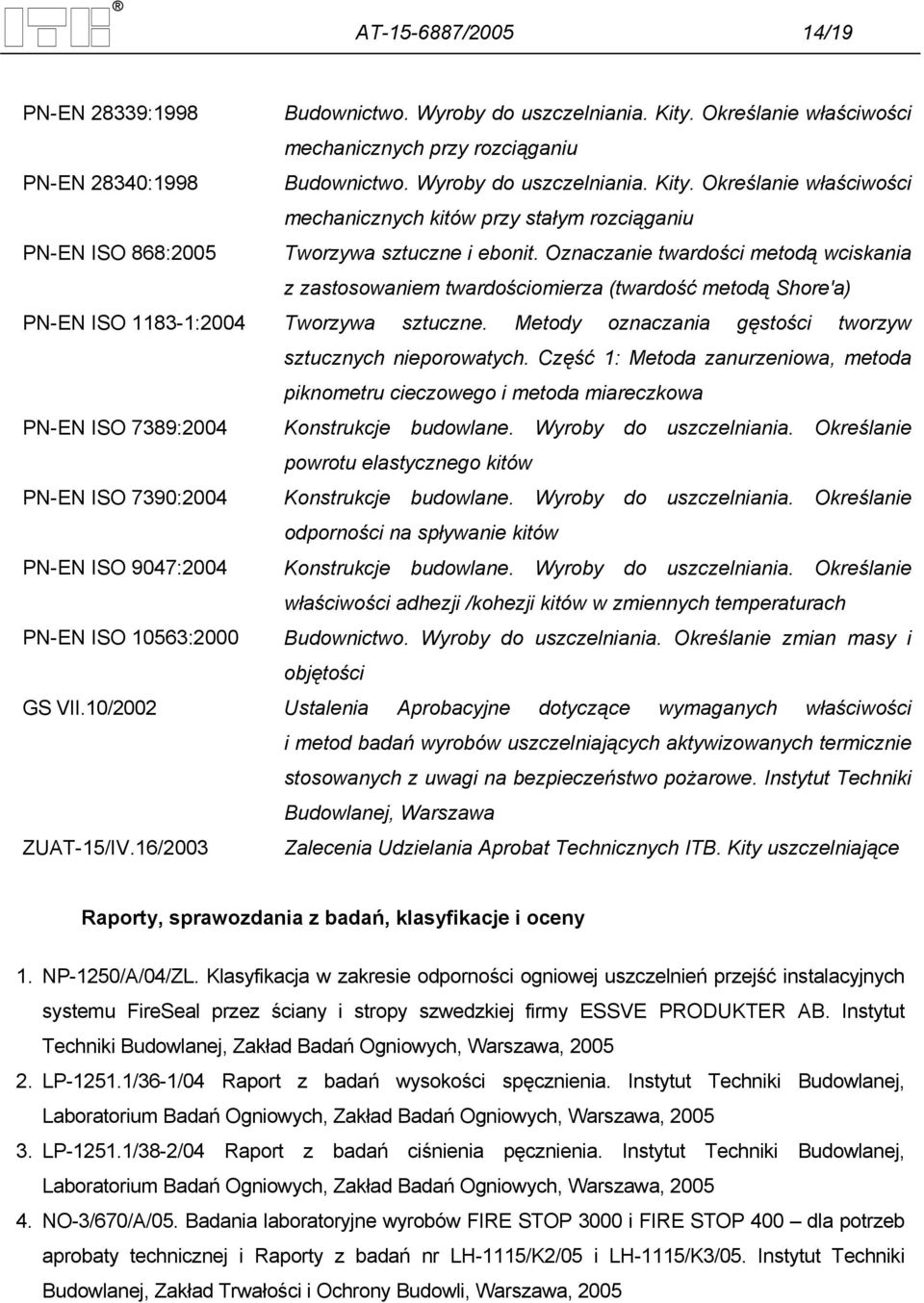 Część 1: Metoda zanurzeniowa, metoda piknometru cieczowego i metoda miareczkowa PN-EN ISO 7389:2004 Konstrukcje budowlane. Wyroby do uszczelniania.