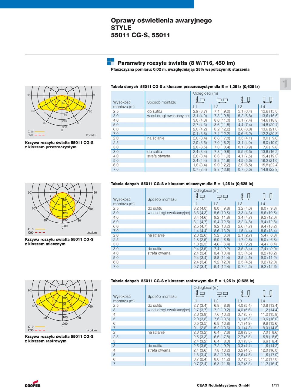 2,5 do sufi tu 2,9 (3,7) 7,4 ( 9,0) 5, (6,4) 2,6 (5,0) 3,0 w osi drogi ewakuacyjnej 3, (4,0) 7,8 ( 9,8) 5,2 (6,8) 3,6 (6,6) 4,0 3,0 (4,3) 8,6 (,0) 5, (7,4) 4,6 (8,8) 5,0 2,7 (4,3) 8,6 (,8) 4,4 (7,4)