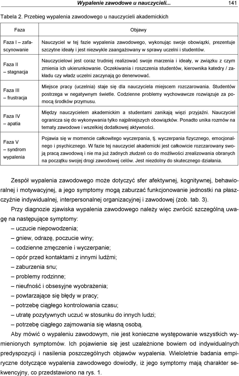 wypalenia zawodowego, wykonując swoje obowiązki, prezentuje szczytne ideały i jest niezwykle zaangażowany w sprawy uczelni i studentów.