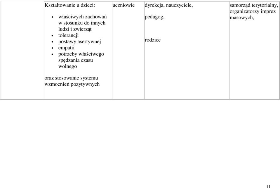 spędzania czasu wolnego dyrekcja, nauczyciele, pedagog, samorząd