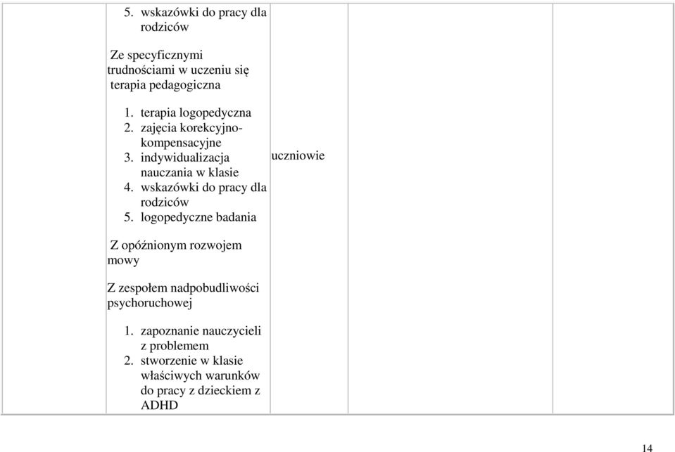 wskazówki do pracy dla rodziców 5.