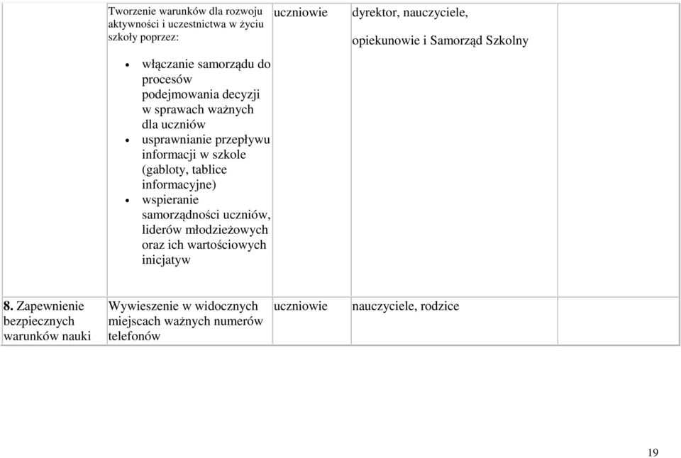 samorządności uczniów, liderów młodzieżowych oraz ich wartościowych inicjatyw dyrektor, nauczyciele, opiekunowie i Samorząd