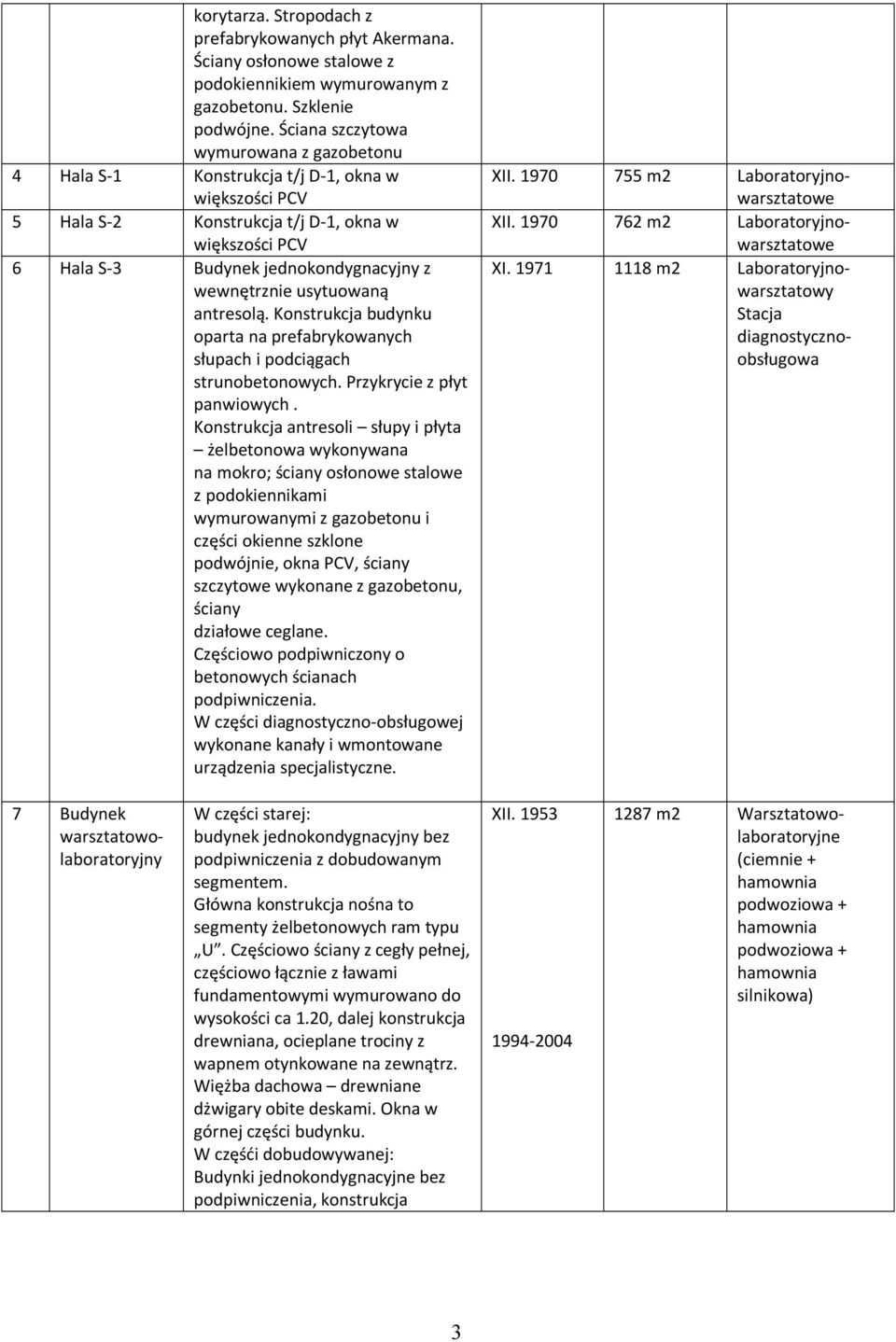 wewnętrznie usytuowaną antresolą. Konstrukcja budynku oparta na prefabrykowanych słupach i podciągach strunobetonowych. Przykrycie z płyt panwiowych.