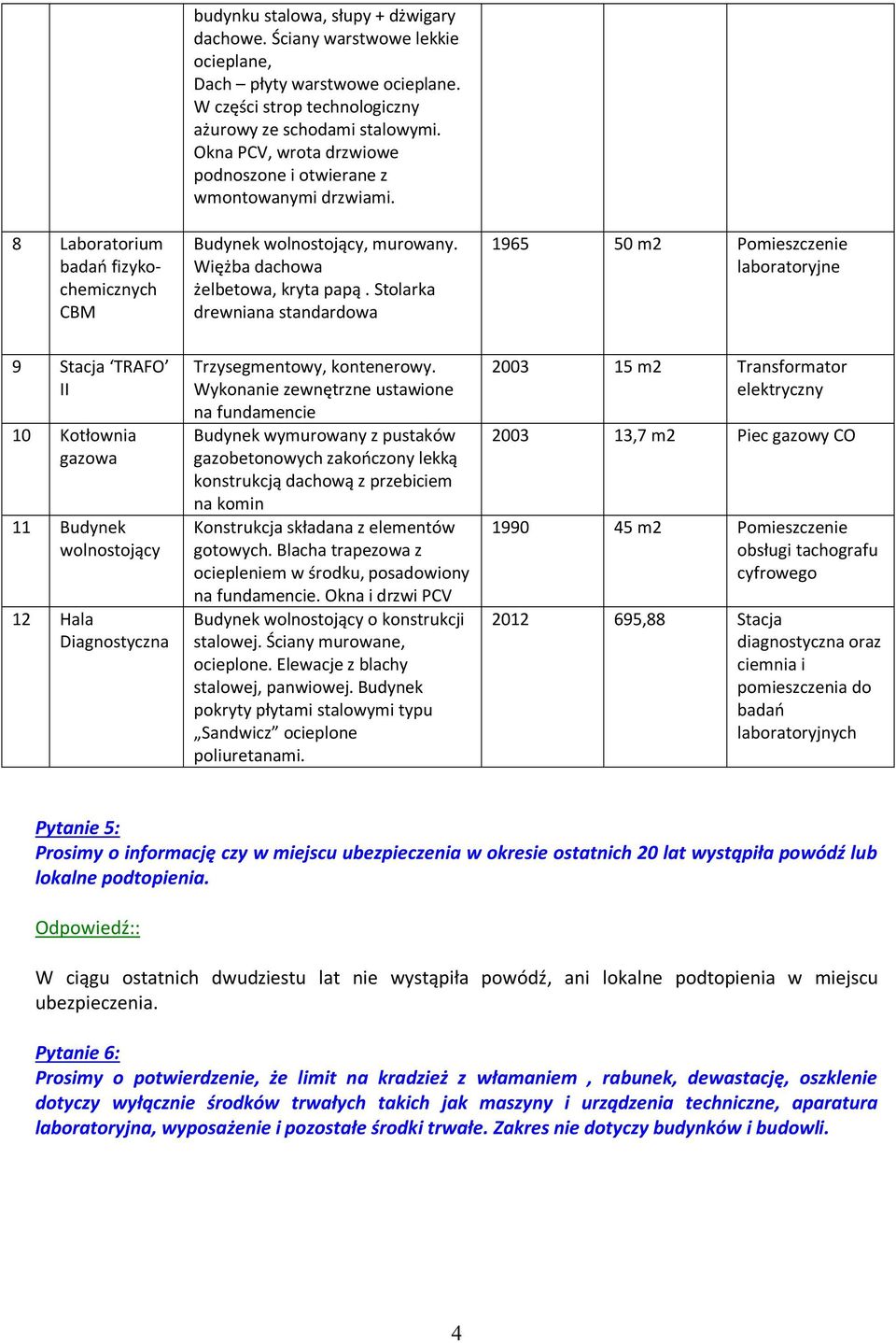 Więżba dachowa żelbetowa, kryta papą.