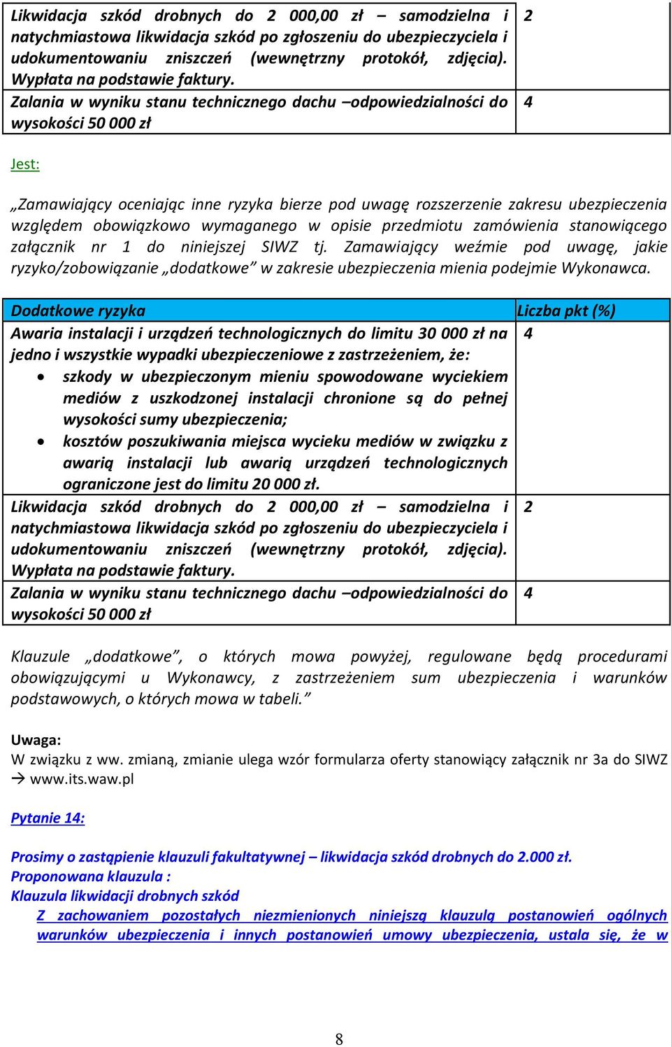 Zalania w wyniku stanu technicznego dachu odpowiedzialności do wysokości 50 000 zł 2 4 Jest: Zamawiający oceniając inne ryzyka bierze pod uwagę rozszerzenie zakresu ubezpieczenia względem obowiązkowo