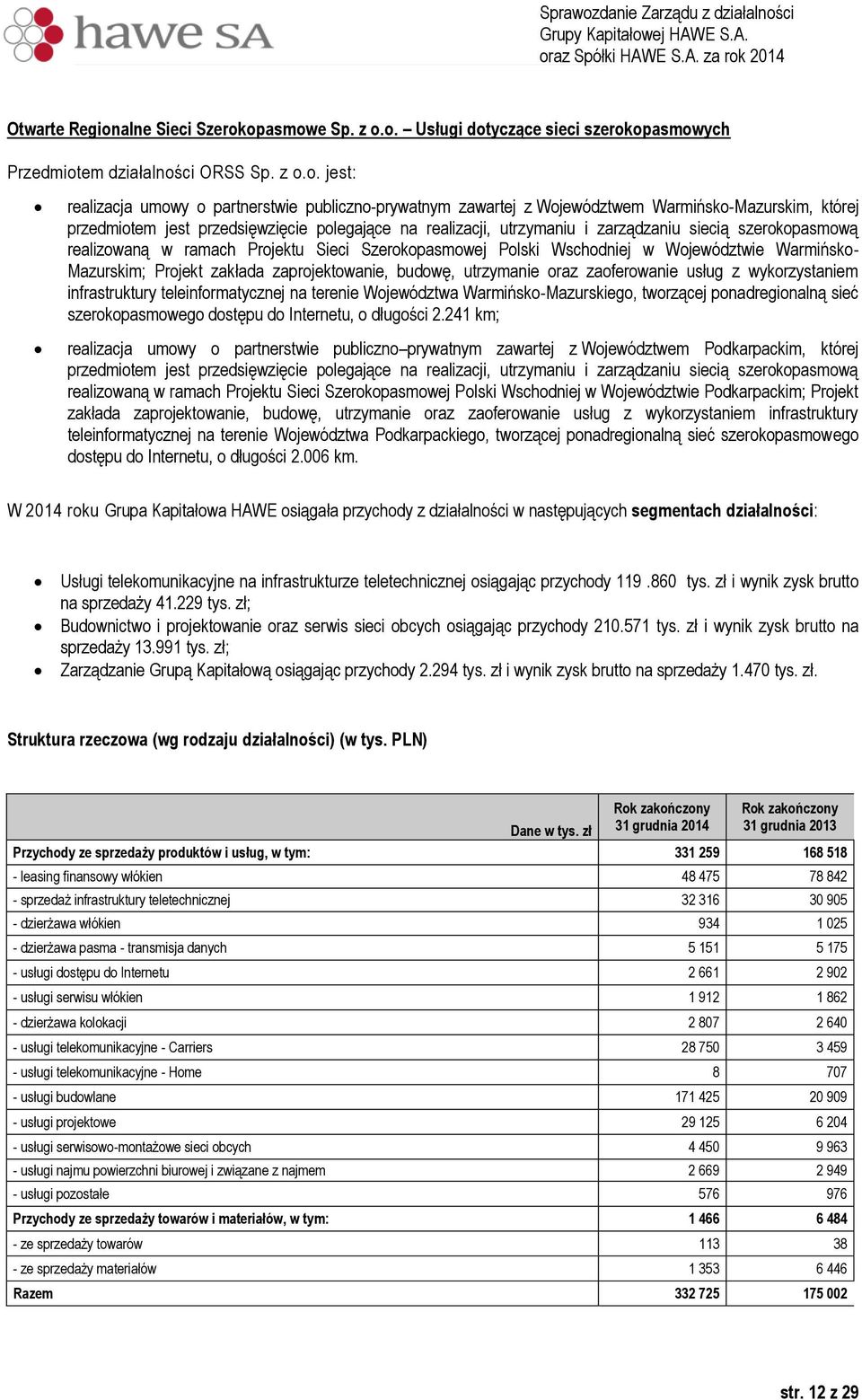 opasmowe Sp. z o.o. Usługi dotyczące sieci szerokopasmowych Przedmiotem działalności ORSS Sp. z o.o. jest: realizacja umowy o partnerstwie publiczno-prywatnym zawartej z Województwem