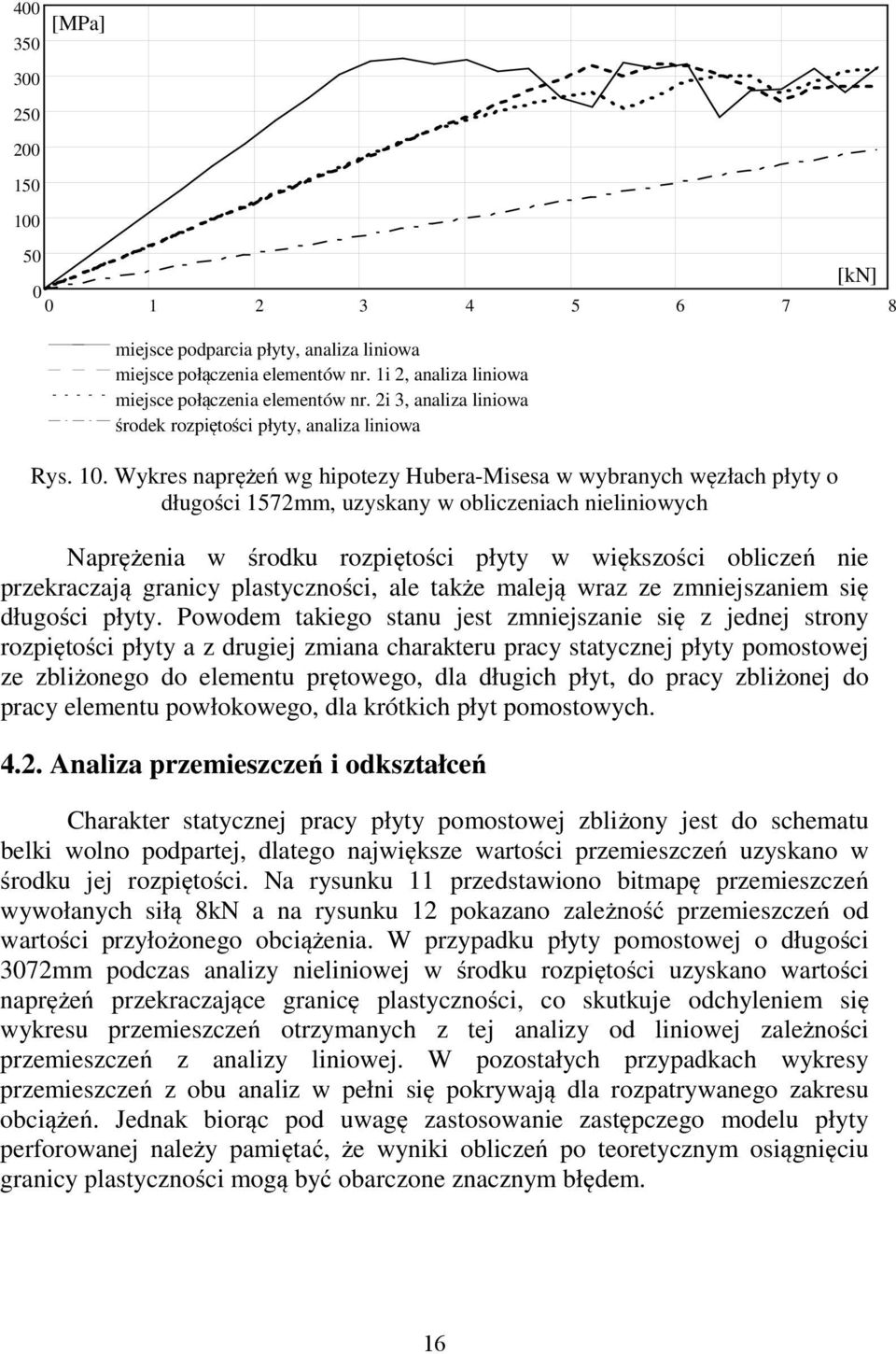 Wykres naprężeń wg hipotezy Hubera-Misesa w wybranych węzłach płyty o długości 1572mm, uzyskany w obliczeniach nieliniowych Naprężenia w środku rozpiętości płyty w większości obliczeń nie