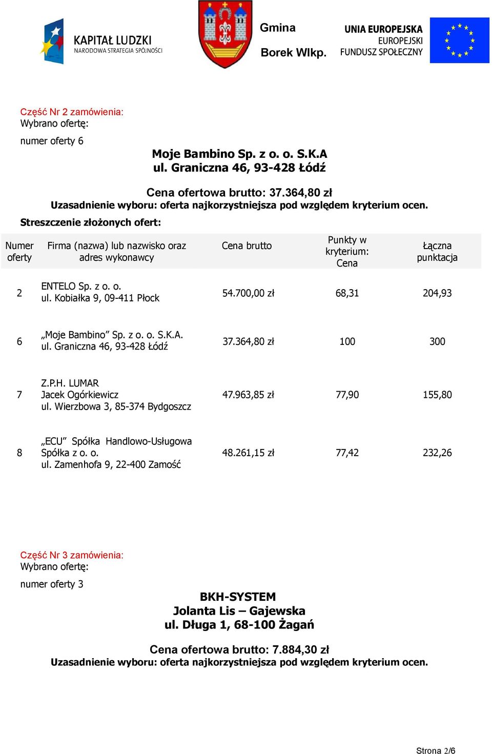 4,0 zł 100 00 7 Z.P.H. LUMAR Jacek Ogórkiewicz ul. Wierzbowa, 5-74 Bydgoszcz 47.