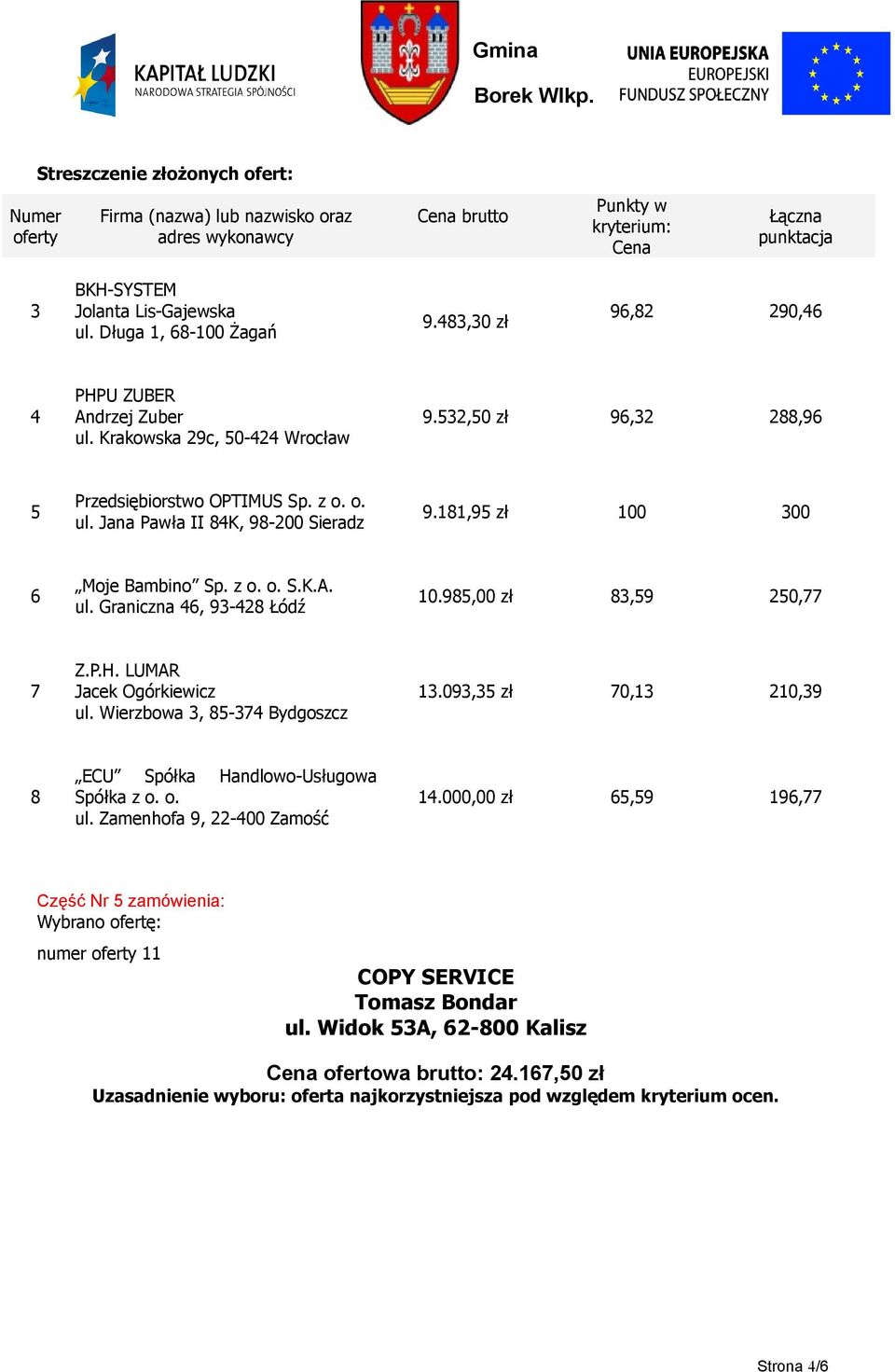 95,00 zł,59 250,77 7 Z.P.H. LUMAR Jacek Ogórkiewicz ul. Wierzbowa, 5-74 Bydgoszcz 1.09,5 zł 70,1 210,9 14.