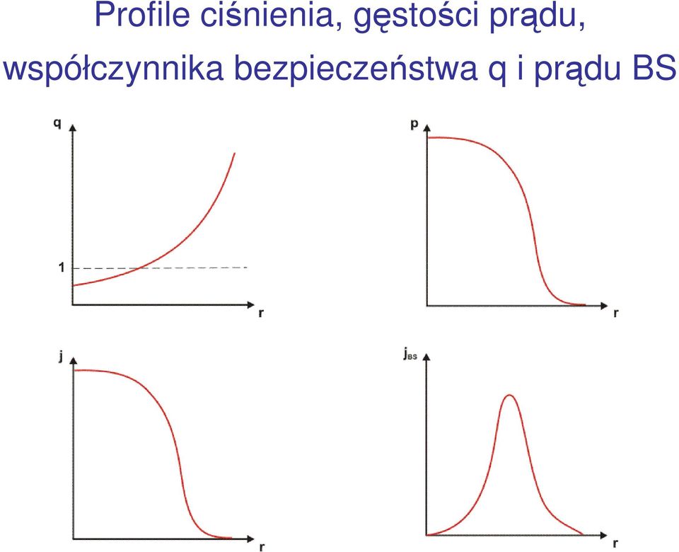 współczynnika