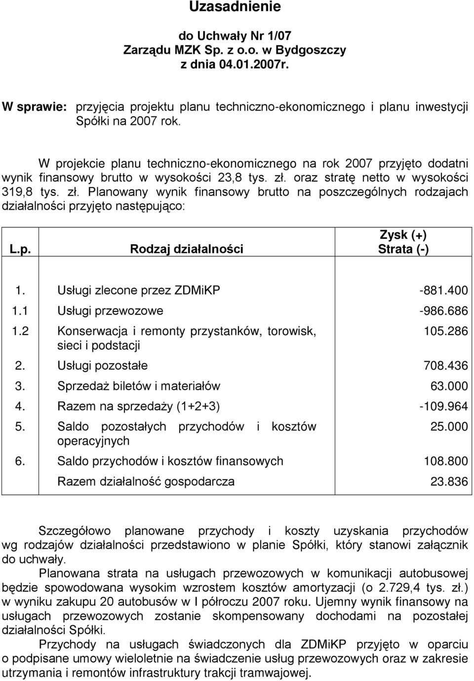 oraz stratę netto w wysokości 319,8 tys. zł. Planowany wynik finansowy brutto na poszczególnych rodzajach działalności przyjęto następująco: L.p. Rodzaj działalności Zysk (+) Strata (-) 1. 1.1 1.2 2.