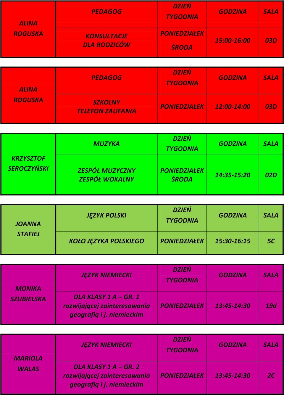 PONIEDZIAŁEK 15:30-16:15 5C MONIKA SZUBIELSKA JĘZYK NIEMIECKI DLA KLASY 1 A GR. 1 rozwijającej zainteresowania geografią i j.